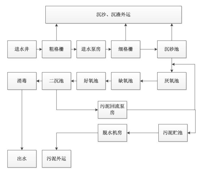 國(guó)產(chǎn)PLC—Haiwell（海為）PLC Zigbee無線組網(wǎng)在污水處理廠上的應(yīng)用.png